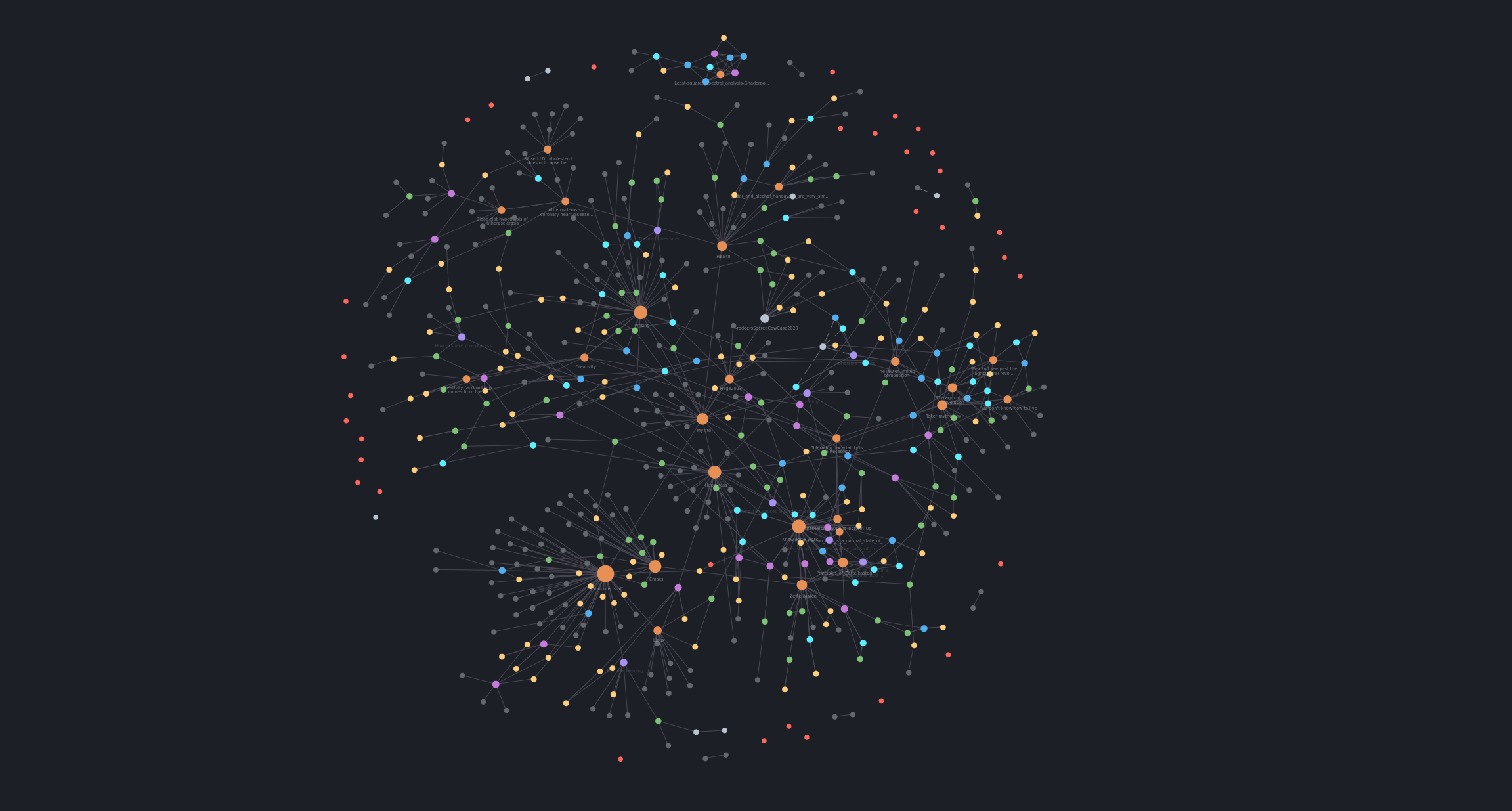 An image of a graph of a few hundred nodes of different colours connected with lines.