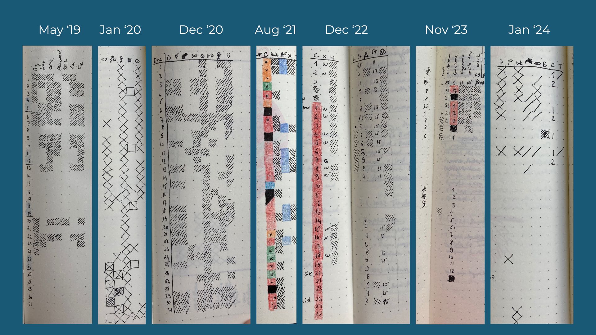 A collage of 7 photos of hand written habit trackers. Columns of squares where some are crossed out while others are colored in and many are left blank. The dates above span from May 2019 to January 2024.